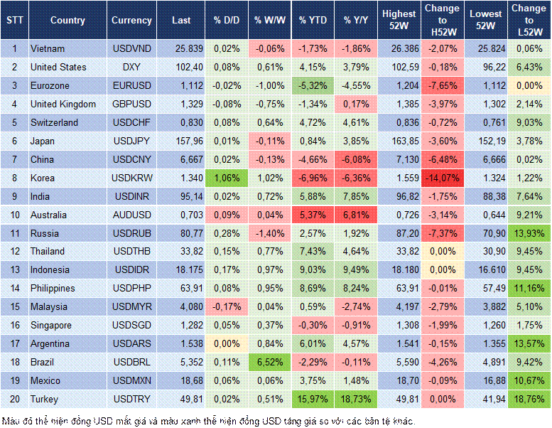 Market Watch 28/10 Market Watch 28/10