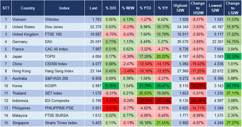 Market Watch 28/10 3 Market Watch 28/10 3