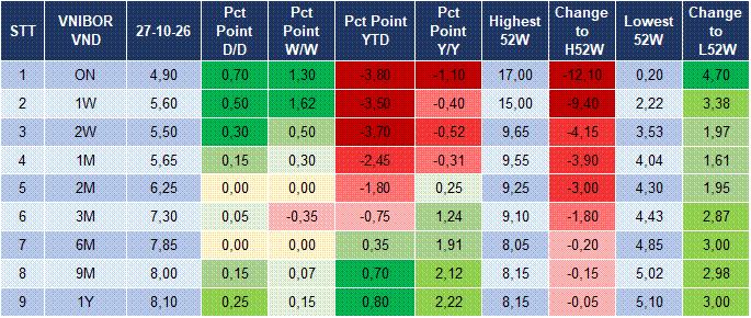 Market Watch 28/10 4 Market Watch 28/10 4