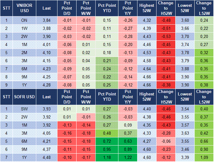 Market Watch 28/10 5 Market Watch 28/10 5