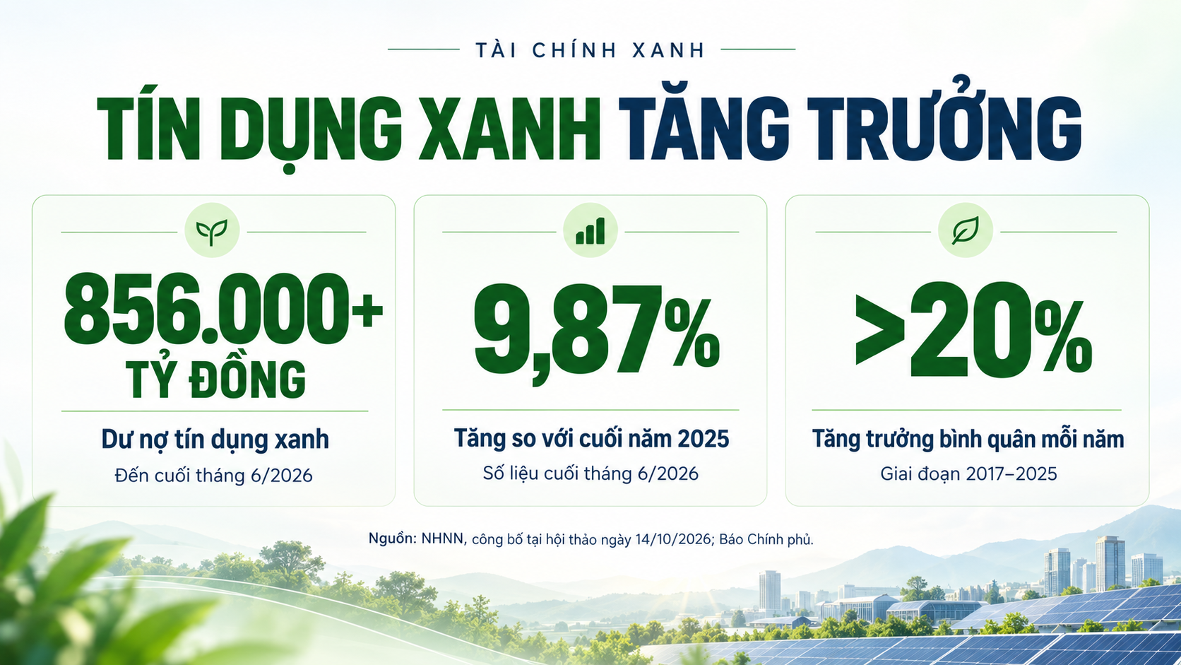 Bản tin Kinh tế - Tài chính ngày 28/10/2026