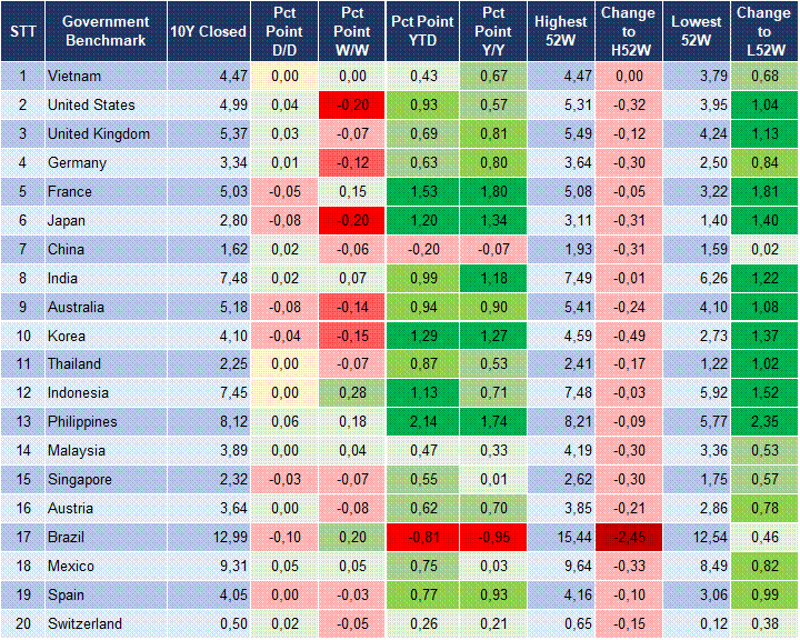 Market Watch 28/10 2 Market Watch 28/10 2