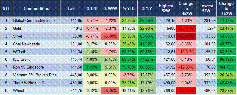 Market Watch 28/10 6 Market Watch 28/10 6