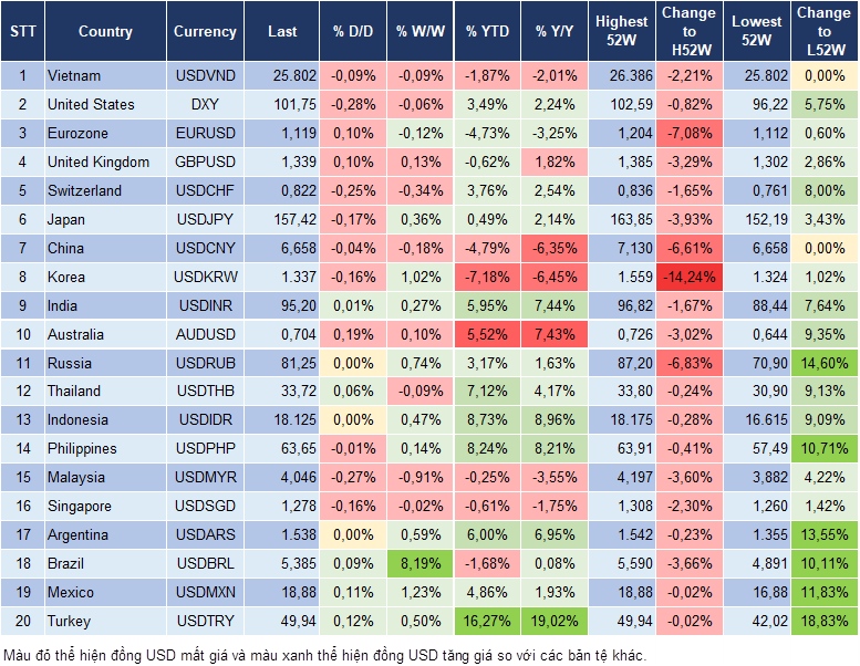 Market Watch 30/10