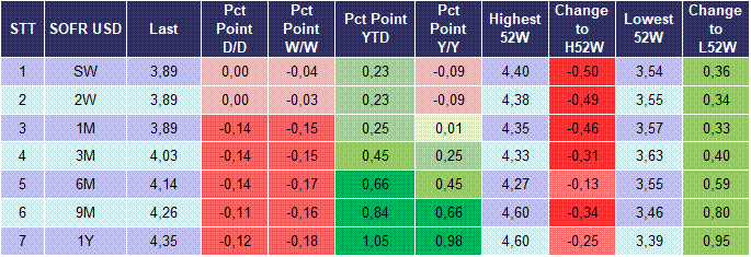 Market Watch 30/10 6