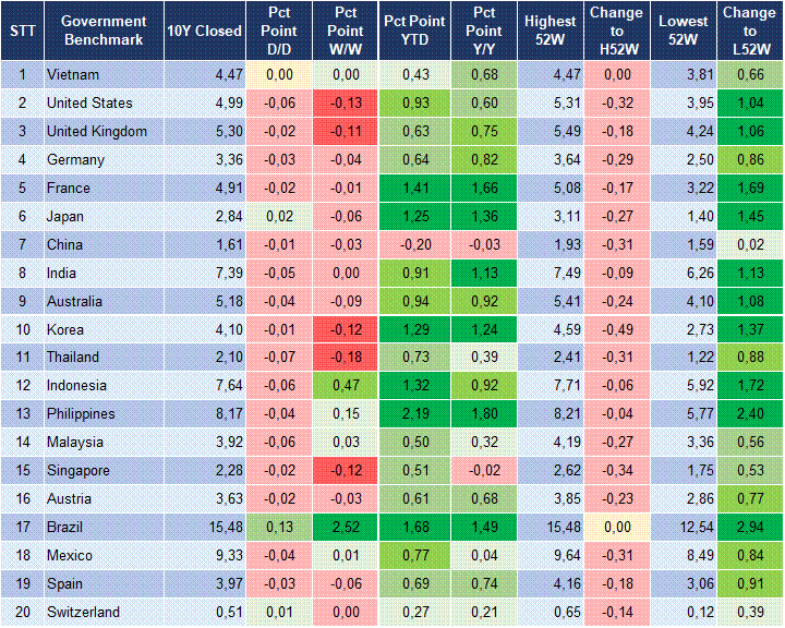 Market Watch 30/10 2
