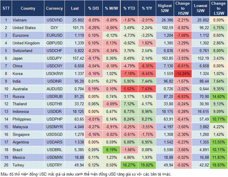 Market Watch 30/10