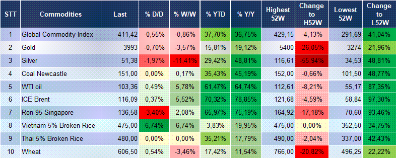 Market Watch 30/10 7
