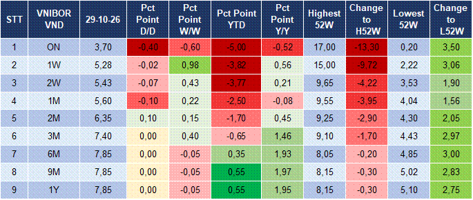Market Watch 30/10 4
