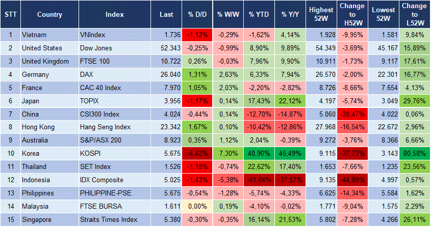 Market Watch 30/10 3