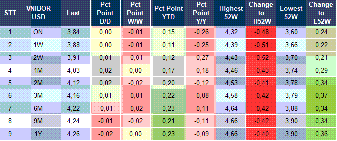 Market Watch 30/10 5